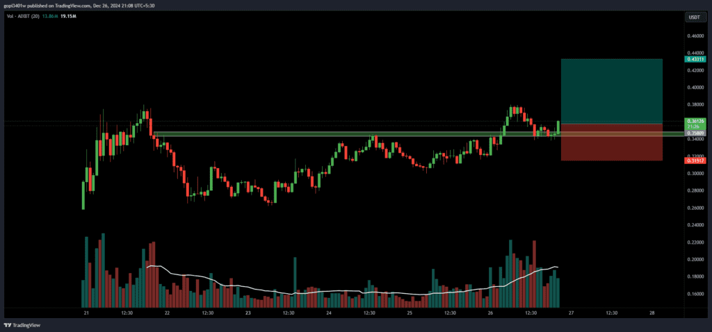 free crypto signal today