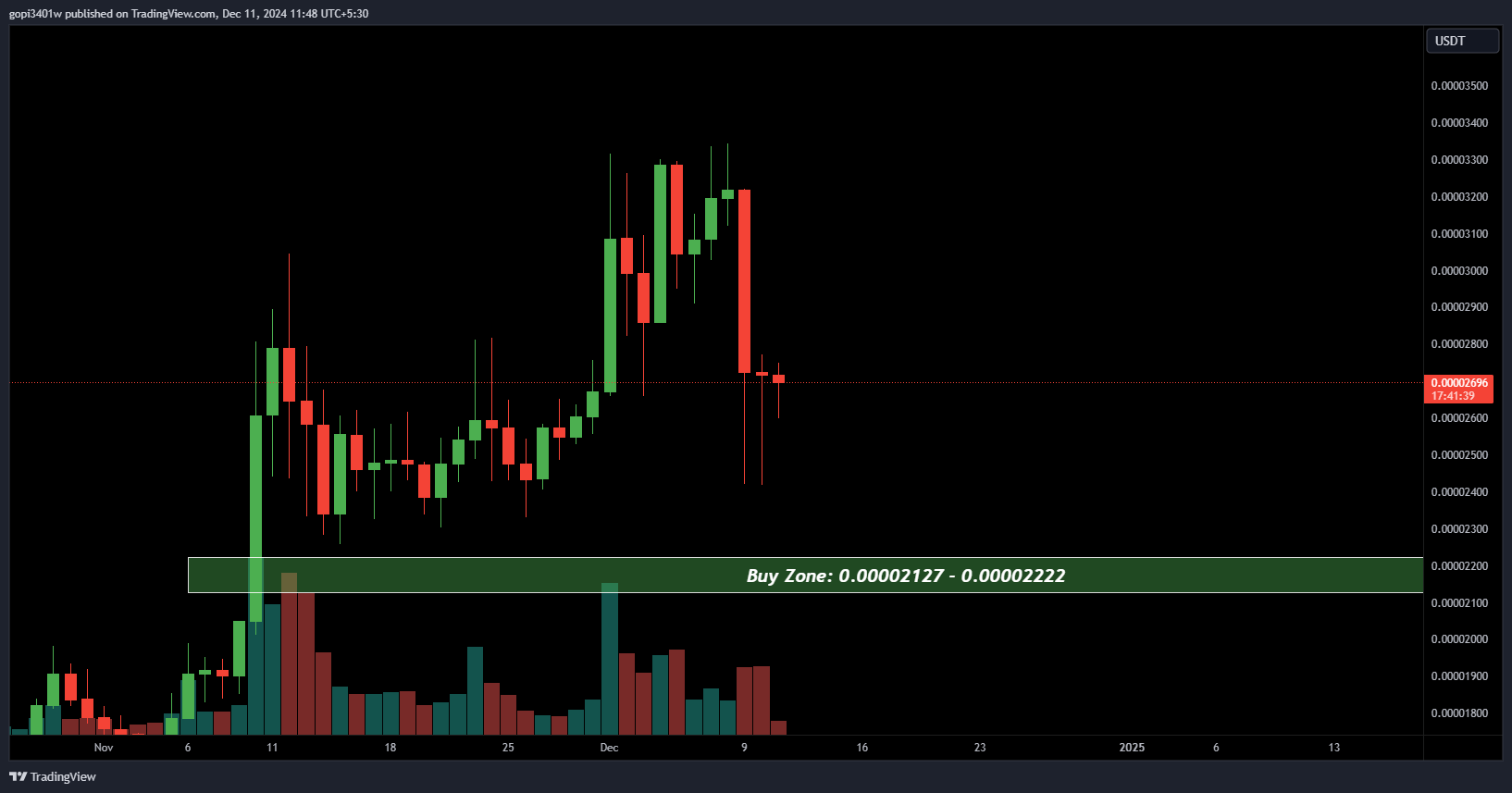 shibusdt buy zone