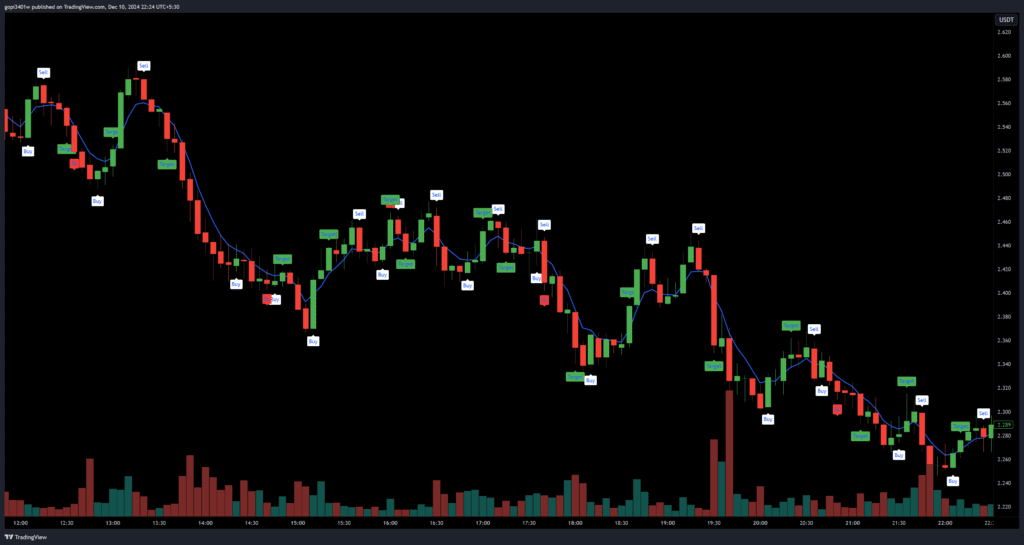 crypto with claus