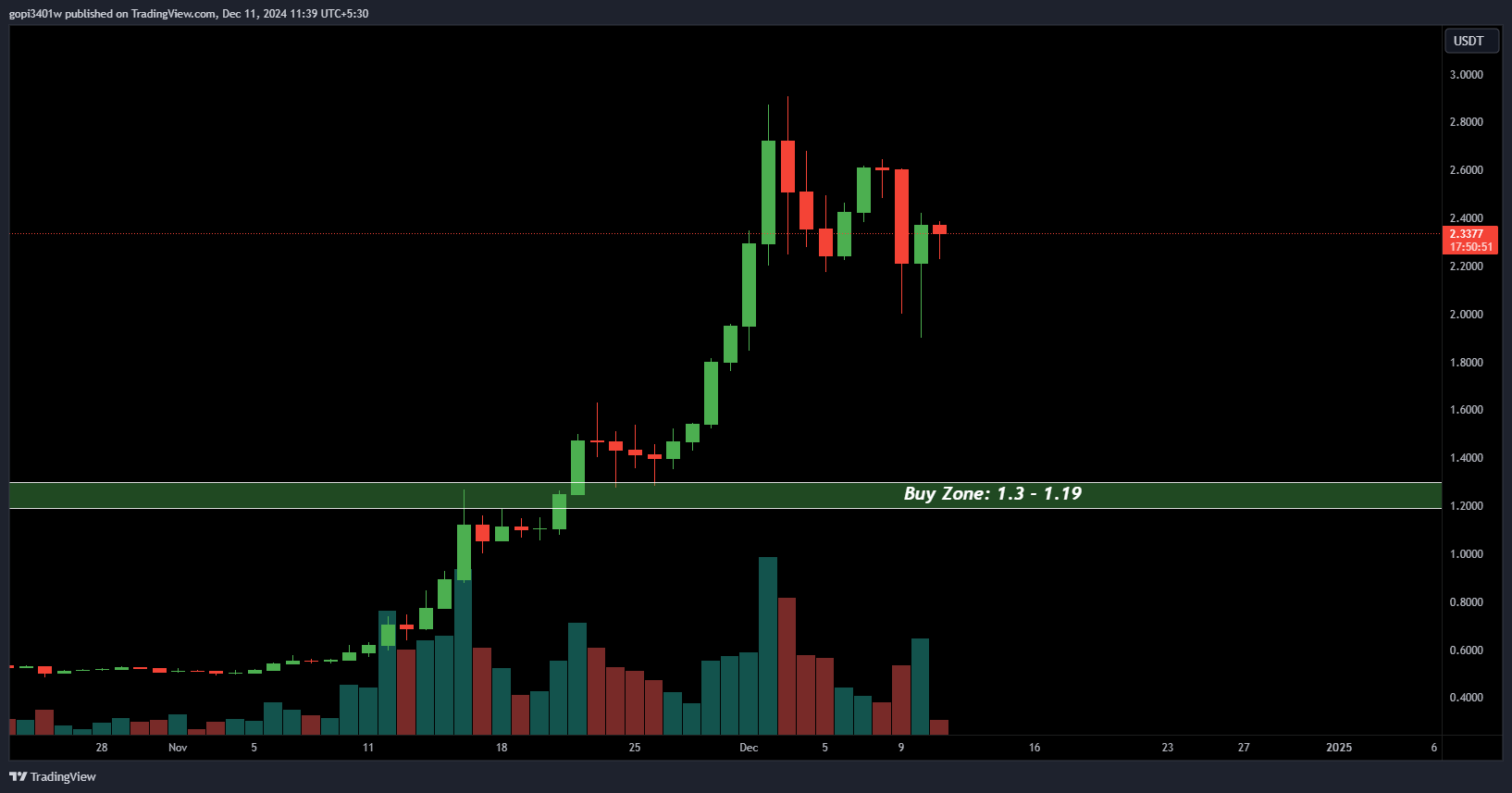 xrpusdt buy zone