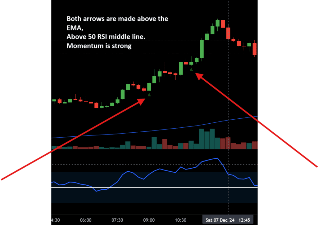 example perfect trade