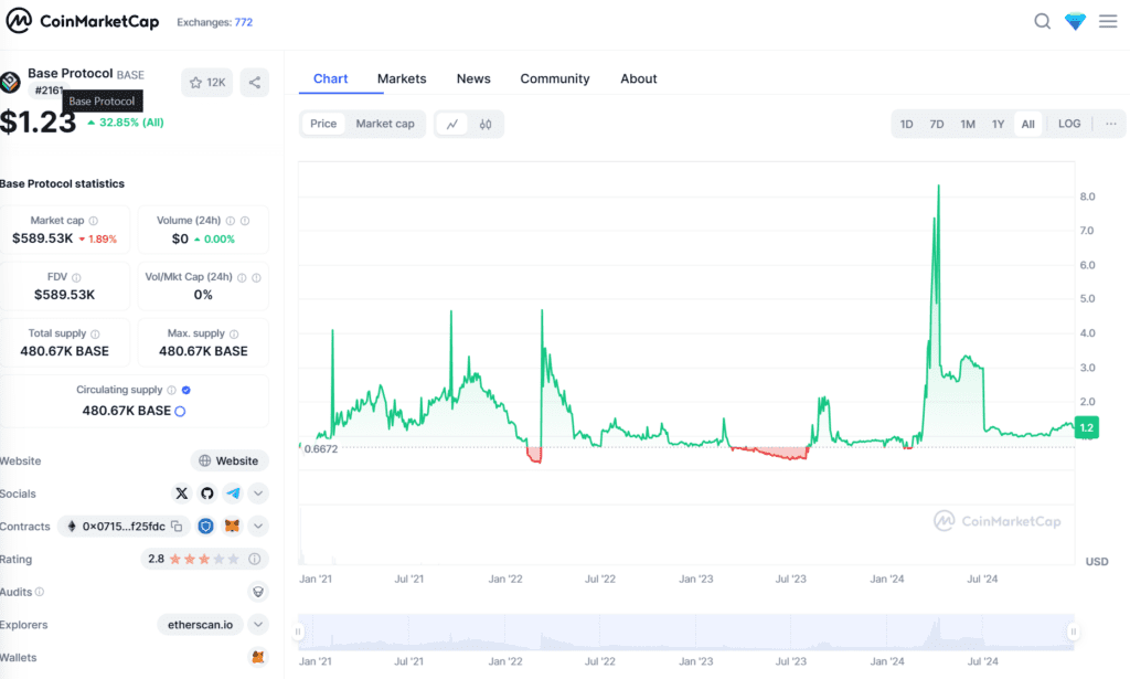 base crypto coin buy