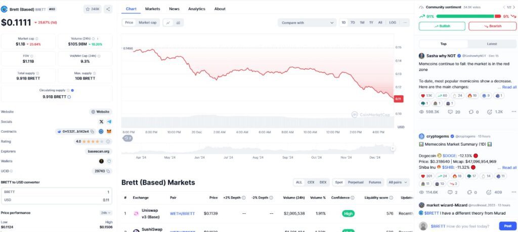 brett crypto coin based overview