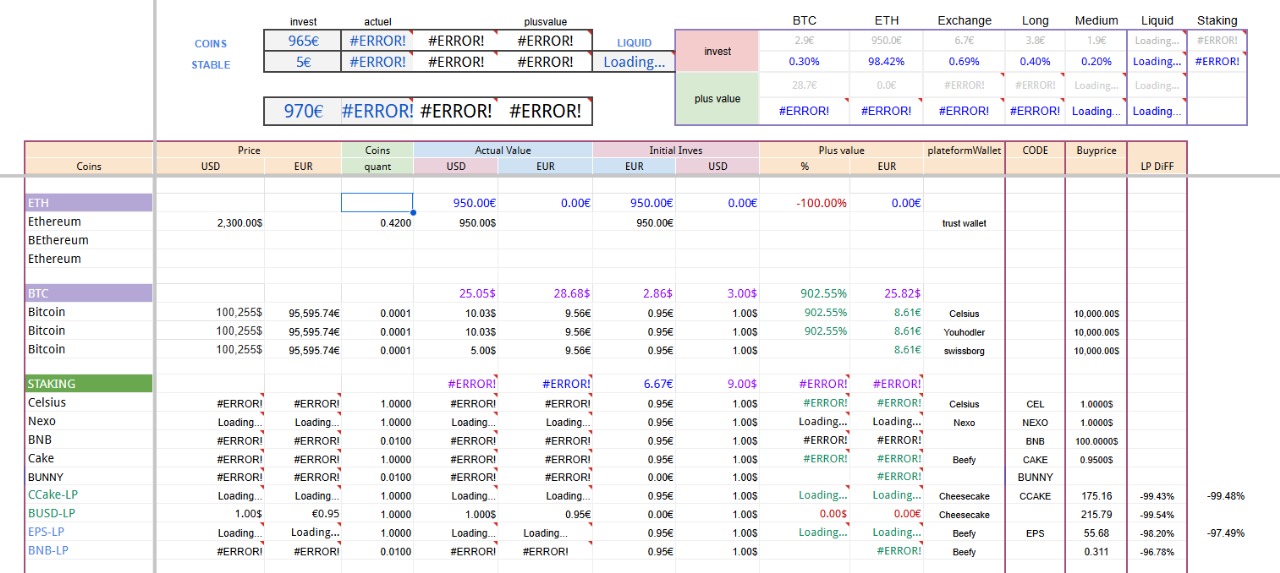 crypto tracing Excel google sheet 