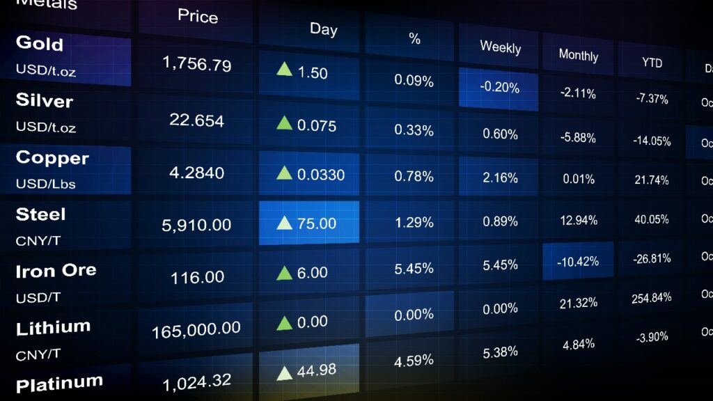 cryptocurrency tracking sheet