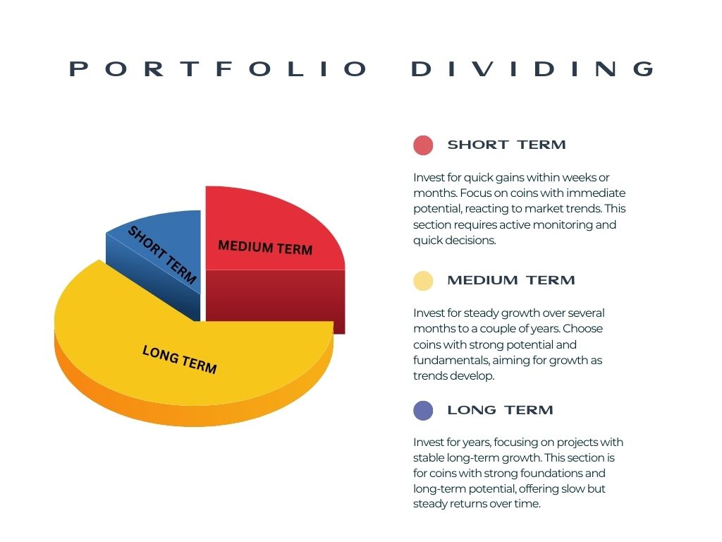 CRYPTO PORTFOLIO DIVIDING
